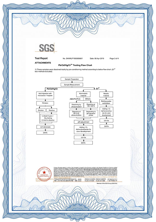 sertifikasi